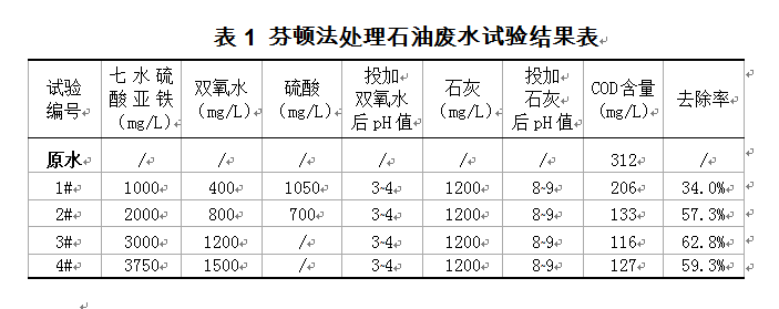 芬頓法處理石油廢水試驗結(jié)果表