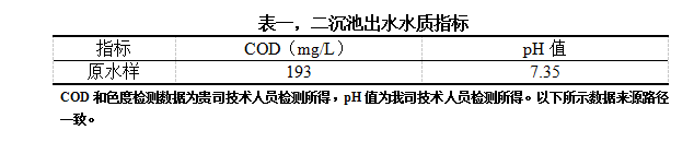 表一，二沉池出水水質(zhì)指標